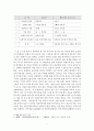 중국 과 한국 속에 나타난 “호랑이 이야기” 비교 (호온전과 해와 달이 된 오누이의 서사구조 비교 분석) 5페이지