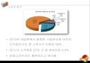 [ 창업계획서 ] 법률서비스 중개업체 창업 사업계획서 (사업배경, 사업소개, 사업 내용, 재무계획).PPT자료 9페이지