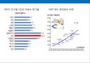 한국 헬스케어산업(Health Care Industry)의현황과 메가트랜드 (Megatrend) - 헬스케어산업 (의료, 건강).PPT자료 4페이지