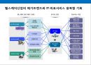 한국 헬스케어산업(Health Care Industry)의현황과 메가트랜드 (Megatrend) - 헬스케어산업 (의료, 건강).PPT자료 8페이지