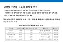 한국 헬스케어산업(Health Care Industry)의현황과 메가트랜드 (Megatrend) - 헬스케어산업 (의료, 건강).PPT자료 22페이지