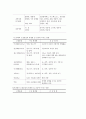 주방환기시스템의 이해 9페이지