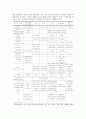 주방환기시스템의 이해 21페이지