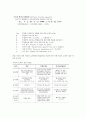 주방환기시스템의 이해 30페이지