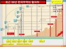 새로운 글로벌시대 해외무역실무전략.PPT자료 3페이지