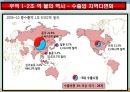 새로운 글로벌시대 해외무역실무전략.PPT자료 7페이지