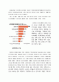 [경영전략 연구] H&M (Hennes & Mauritz) 브랜드분석과 H&M CSR 사례분석 레포트 4페이지