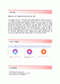 키움증권 영업전문직(계약직) 자기소개서 합격예문 _키움증권자소서 + 면접기출문제, 키움증권공채자기소개서키움증권채용자소서항목 4페이지