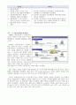 OSI 참조모델과 TCPIP 비교_DNS설명 4페이지