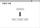 [근대건축] 장 니콜라 루이 뒤랑(듀랑) [Jean Nicolas Louis Durand].pptx 8페이지