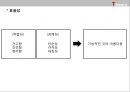 [근대건축] 장 니콜라 루이 뒤랑(듀랑) [Jean Nicolas Louis Durand].pptx 15페이지