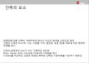 [근대건축] 장 니콜라 루이 뒤랑(듀랑) [Jean Nicolas Louis Durand].pptx 37페이지