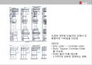[근대건축] 장 니콜라 루이 뒤랑(듀랑) [Jean Nicolas Louis Durand].pptx 38페이지