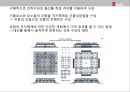 [근대건축] 장 니콜라 루이 뒤랑(듀랑) [Jean Nicolas Louis Durand].pptx 45페이지