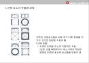 [근대건축] 장 니콜라 루이 뒤랑(듀랑) [Jean Nicolas Louis Durand].pptx 50페이지