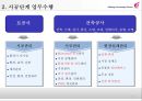 사랑의교회_CM_업무수행계획서 6페이지