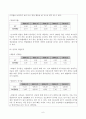 증권거래소에 상장되어 있는 동종업종의 기업을 두 개를 선정하여 재무비율을 계산하고 두 기업을 비교분석하시오 (재무비율, 재무비율분석, 비교 분석사례 (SKT & KT)) 6페이지