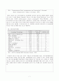 기업에서의 교육훈련의 필요성과 평가의 의미는 무엇인가 (기업교육훈련의 개념과 의의, 한국기업의 교육훈련 현황, 정부차원의 지원정책) 7페이지