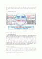 빅데이터 개념,활용사례,윤리적해석 보고서_ 빅데이터 개념분석및 빅데이터 활용사례분석과 빅데이터 관련 윤리적이슈 분석 레포트 5페이지