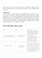 [PANTECH 팬택 기업분석]팬택 경영전략분석및 팬택 SWOT분석 레포트 13페이지