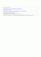 [PANTECH 팬택 기업분석]팬택 경영전략분석및 팬택 SWOT분석 레포트 15페이지