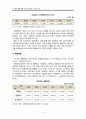 주요항공사(케세이퍼시픽,대한항공,중국남방항공,에미레이트,루프트한자) 경영전략과 글로벌 물류전략분석및 향후전망 분석 39페이지
