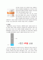 매일유업 기업분석과 매일유업 책임경영 CSR 활동사례분석과 나의 견해 (매일유업의 CSR 활동분석, 구체적 사례:특수분유) 20페이지