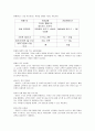 [이마트 E-MART 경영혁신 전략] GOT 시스템(system) 6페이지