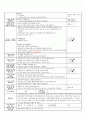 3월1주 일일교육계획안(평가인증) 3페이지