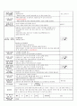 3월1주 일일교육계획안(평가인증) 5페이지