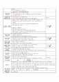 3워2주 일일교육계획안(평가인증) 2페이지