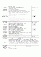 3워2주 일일교육계획안(평가인증) 6페이지
