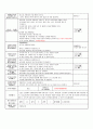 3워2주 일일교육계획안(평가인증) 8페이지