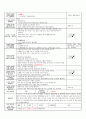 3월4주 일일보육계획안 (평가인증) 4페이지