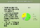 (창업계획서) 한방비료 재활용업체 창업 사업계획서 (한약 찌꺼기, 한약비료, 제품 제조과정, 유통구조, 재무상황 예측, 손익 계산서, 설문조사, 마케팅전략, SWOT분석, STP전략, 한방비료 최종 마케팅 전략).PPT자료 20페이지