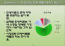 (창업계획서) 한방비료 재활용업체 창업 사업계획서 (한약 찌꺼기, 한약비료, 제품 제조과정, 유통구조, 재무상황 예측, 손익 계산서, 설문조사, 마케팅전략, SWOT분석, STP전략, 한방비료 최종 마케팅 전략).PPT자료 21페이지