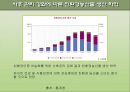 (창업계획서) 한방비료 재활용업체 창업 사업계획서 (한약 찌꺼기, 한약비료, 제품 제조과정, 유통구조, 재무상황 예측, 손익 계산서, 설문조사, 마케팅전략, SWOT분석, STP전략, 한방비료 최종 마케팅 전략).PPT자료 35페이지