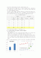  장래 인구 특성의 변화가 교통 환경에 미치는  영향 - 인구수 변화 중심 (인구수 변화와 인구연령 변화 및 지역별인구수 변화가 교통에 미치는 영향)
 11페이지