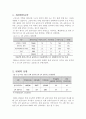 고속도로 2차 교통사고의 대한 예방방법 보고서 (개선방안요약, 현재의 상황, 개선방안, 개선 효과, 제약조건, 실현가능성) 2페이지