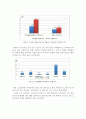 고속도로 2차 교통사고의 대한 예방방법 보고서 (개선방안요약, 현재의 상황, 개선방안, 개선 효과, 제약조건, 실현가능성) 3페이지