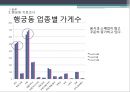 [도조분 최종 레포트] 신풍로길 차없는 거리 이후 상권의 변화 분석 및 활성화 방안.pptx 28페이지