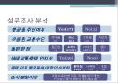 [도조분 최종 레포트] 신풍로길 차없는 거리 이후 상권의 변화 분석 및 활성화 방안.pptx 32페이지