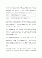 다면적 인성검사(MMPI : Minnesota Multiphasic Personality Inventory)를 직접 실시한 후 , 수업 중 배운 내용을 토대로 하여 자신의 해석을 덧붙인 검사보고서를 제출 - 타당도 척도, 임상 척도 5페이지