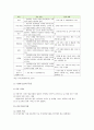 [아이핀] 아이핀(i-PIN)의 배경과 개념, 특징, 이용 현황, 아이핀의 향후 과제, i-PIN 2.0 - 아이핀 2페이지