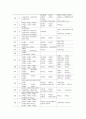 [창의인성교육] 창의·인성교육 개념, 필요성, 현황, 해외 사례, 창의인성교육의 발전과제 - 창의인성교육 5페이지