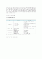 [스마트폰보안] 스마트폰 보안 개념, 특성, 위협 유형, 보안 실태, 스마트폰 정보보안 대책 (스마트폰 보안) 4페이지