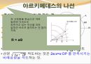 3대 작도 불능 문제 [그리스 수학 경향]ppt 28페이지