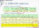 CRM (Customer Relationship Management : 고객관계관리)  8페이지