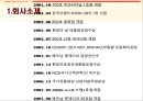 어린이의 미래까지 생각하는 롯데리아  5페이지