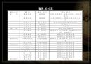 동양제과 ABC 사례 19페이지